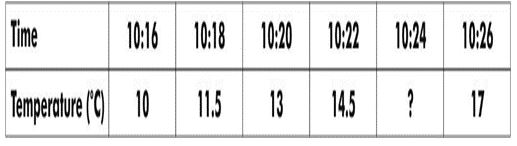 ""CBSE-Class-7-Science-Heat-Assignment-2