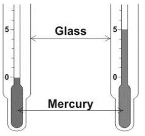 ""CBSE-Class-7-Science-Heat-Assignment-4