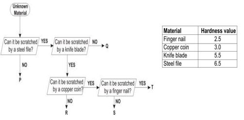 ""CBSE-Class-7-Science-Heat-Assignment-7