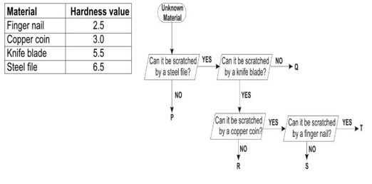 ""CBSE-Class-7-Science-Heat-Assignment-8