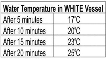 ""CBSE-Class-7-Science-Heat-VBQs-2