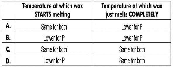 ""CBSE-Class-7-Science-Heat-VBQs-3