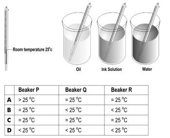 ""CBSE-Class-7-Science-Heat-Worksheet-Set-B-5