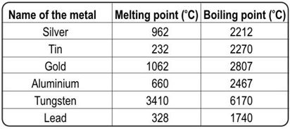 ""CBSE-Class-7-Science-Heat-Worksheet-Set-B-6