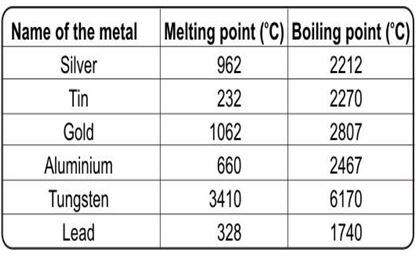 ""CBSE-Class-7-Science-Heat-Worksheet-Set-B-7