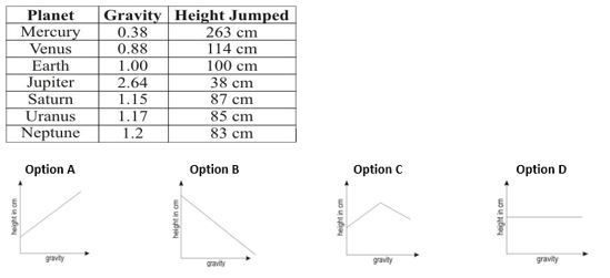 ""CBSE-Class-7-Science-Reproduction-in-Plants-Assignment-Set-A-8