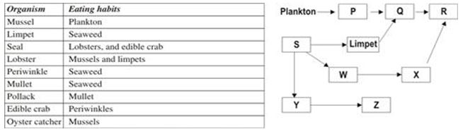 ""CBSE-Class-7-Science-Water-A-Precious-Resource-MCQs-5