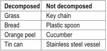 ""CBSE-Class-7-Science-Water-A-Precious-Resource-MCQs-6