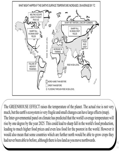 ""CBSE-Class-7-Science-Weather-Climate-and-Adaptations-Assignment-2