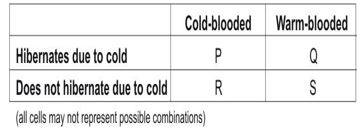 ""CBSE-Class-7-Science-Weather-Climate-and-Adaptations-Assignment-8