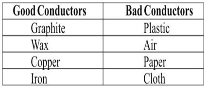 ""CBSE-Class-7-Science-motion-And-Time-Worksheet-Set-C-3