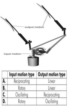 ""CBSE-Class-7-Science-motion-And-Time-Worksheet-Set-C