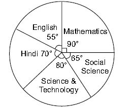 ""CBSE-Class-8-Mathematics-Data-Handling-Assignment-Set-B-1