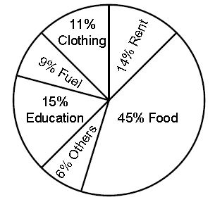 ""CBSE-Class-8-Mathematics-Data-Handling-Assignment-Set-B-5