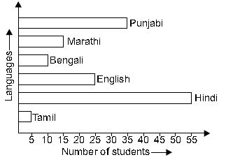 ""CBSE-Class-8-Mathematics-Data-Handling-Assignment-Set-B-6