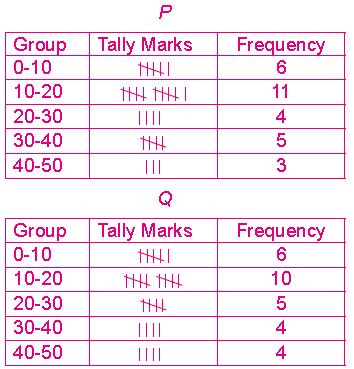 ""CBSE-Class-8-Mathematics-Data-Handling-Assignment-Set-B-7