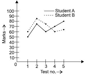 ""CBSE-Class-8-Mathematics-Introduction-to-Graphs-Assignment-Set-B-1