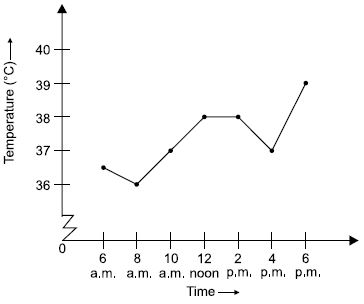 ""CBSE-Class-8-Mathematics-Introduction-to-Graphs-Assignment-Set-B-2