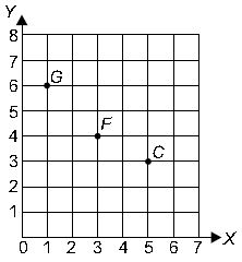 ""CBSE-Class-8-Mathematics-Introduction-to-Graphs-Assignment-Set-B-3