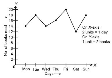 ""CBSE-Class-8-Mathematics-Introduction-to-Graphs-Assignment-Set-B-9