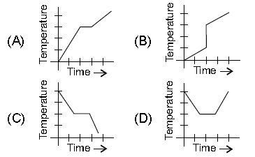 ""CBSE-Class-8-Mathematics-Introduction-to-Graphs-Assignment-Set-B