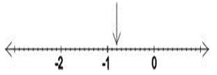 ""CBSE-Class-8-Mathematics-Rational-Numbers-Worksheet-Set-A-2