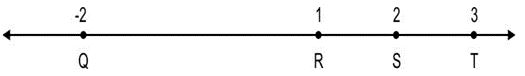 ""CBSE-Class-8-Mathematics-Rational-Numbers-Worksheet-Set-A