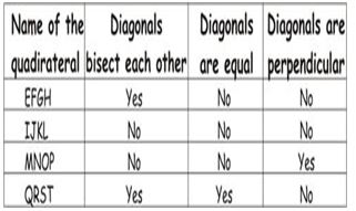 ""CBSE-Class-8-Mathematics-Understanding-Quadrilaterals-Worksheet-Set-C-1