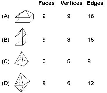 ""CBSE-Class-8-Mathematics-Visualising-Solid-Shapes-Assignment-Set-B-8