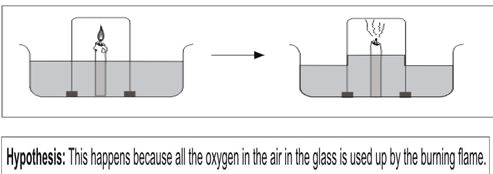 ""CBSE-Class-8-Science-Combustion-and-Flame-VBQs-2