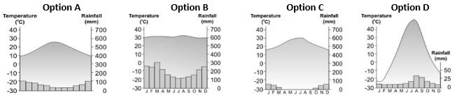 ""CBSE-Class-8-Science-Conservation-Of-Plants-And-Animals-Worksheet-7