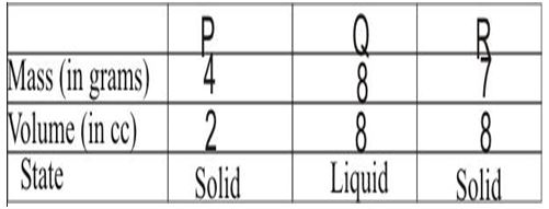 ""CBSE-Class-8-Science-Force-And-Pressure-Worksheet-5