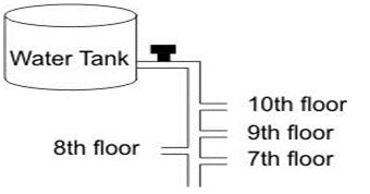 ""CBSE-Class-8-Science-Force-And-Pressure-Worksheet-7