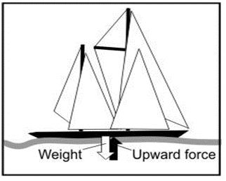 ""CBSE-Class-8-Science-Force-and-Pressure-Worksheet-Set-B-11