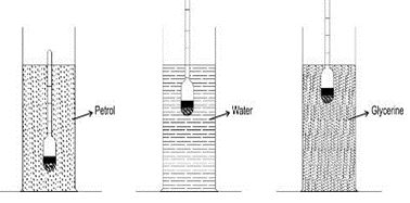 ""CBSE-Class-8-Science-Force-and-Pressure-Worksheet-Set-C-1