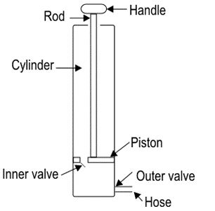 ""CBSE-Class-8-Science-Force-and-Pressure-Worksheet-Set-C-2