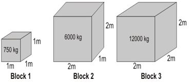 ""CBSE-Class-8-Science-Force-and-Pressure-Worksheet-Set-C-3