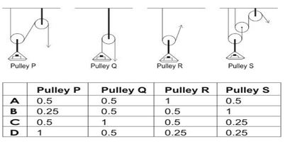 ""CBSE-Class-8-Science-Force-and-Pressure-Worksheet-Set-C-9