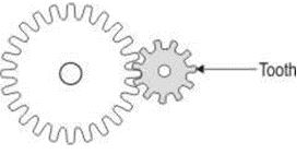 ""CBSE-Class-8-Science-Friction-Chapter-Notes-2