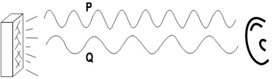 ""CBSE-Class-8-Science-Friction-Chapter-Notes-5