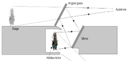 ""CBSE-Class-8-Science-Light-Solved-Examples-4