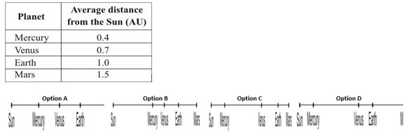 ""CBSE-Class-8-Science-Light-VBQs-3