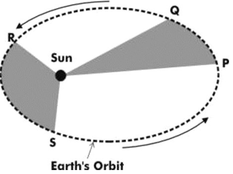 ""CBSE-Class-8-Science-Light-VBQs-7