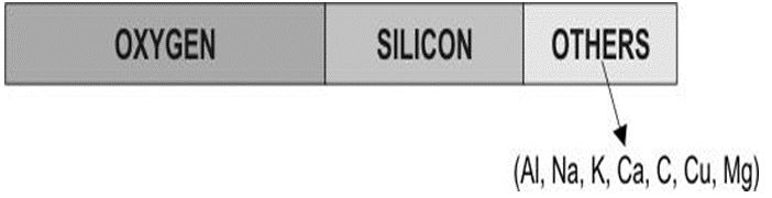 ""CBSE-Class-8-Science-Materials-Metals-and-Non-Metals-Worksheet-Set-A-6