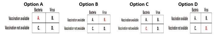 ""CBSE-Class-8-Science-Microorganisms-Friend-and-Foe-Worksheet-Set-B-7