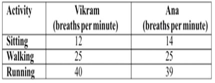 ""CBSE-Class-8-Science-Reaching-The-Age-Of-Adolescence-Worksheet-4