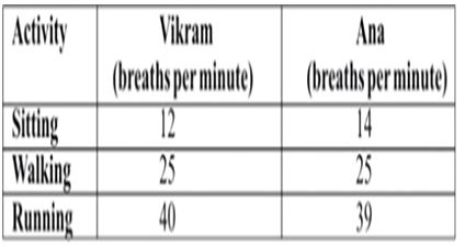 ""CBSE-Class-8-Science-Reaching-The-Age-Of-Adolescence-Worksheet-5