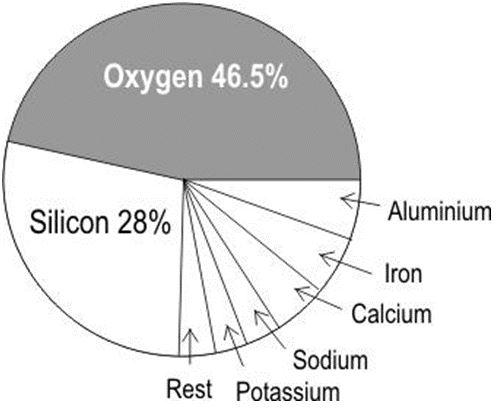 ""CBSE-Class-8-Science-Some-Natural-Phenomena-VBQs-14