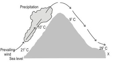 ""CBSE-Class-8-Science-Some-Natural-Phenomena-VBQs-15