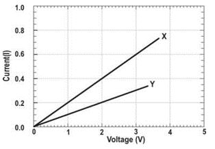 ""CBSE-Class-8-Science-Some-Natural-Phenomena-VBQs-6